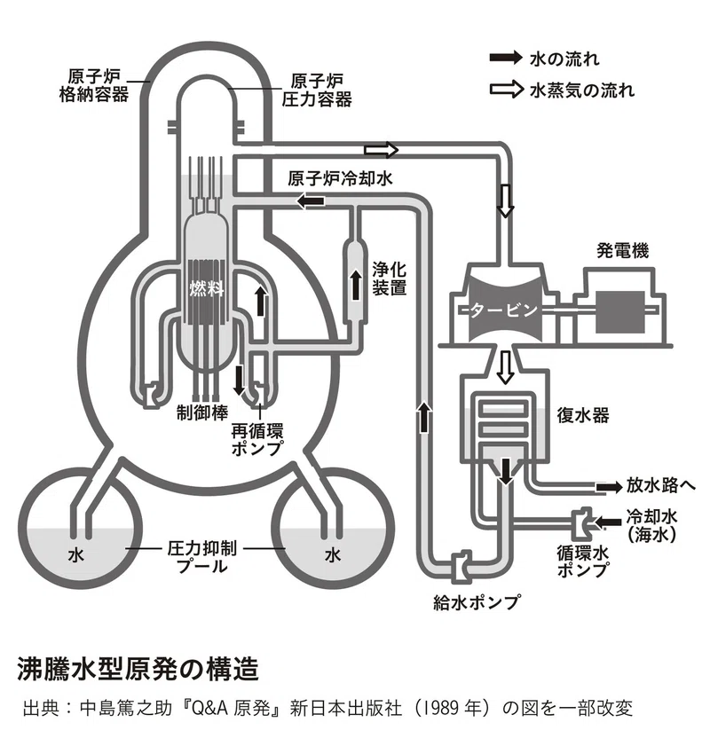 福島第1原発 2 3号機の格納容器上部で約2 4京ベクレル 原子力規制委調査 毎日新聞