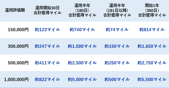 マイルシミュレーション