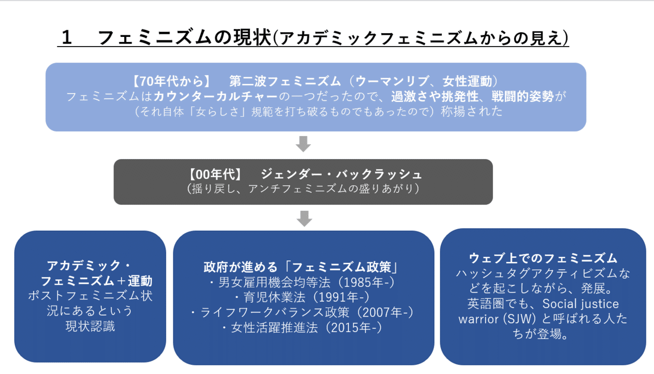 シン これからの フェミニズム を考える白熱討論会 シンこれフェミ 年12月5日 全文公開 一般社団法人ホワイトハンズ Note
