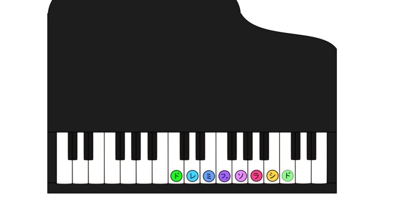 音名を多言語で｜hiromi