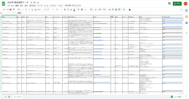 2021年国内版 資金調達情報データ(スプレッドシート)