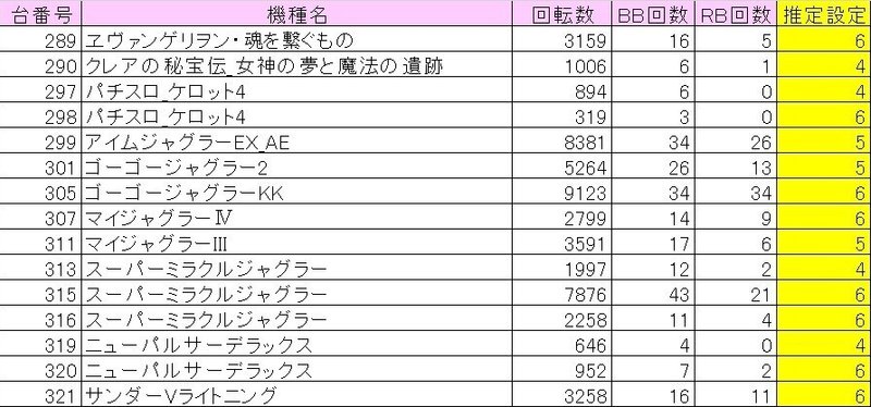2 25 木 キャプテン篠崎 5のつく日予想 海賊王 Note 2 25 木 キャプテン篠崎 5のつく日予想 海賊王 Note