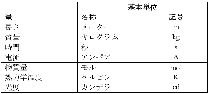 資料まとめ 医療現場の清浄と滅菌 Produced By 株 名優 Note 資料まとめ 医療現場の清浄と滅菌 Produced By 株 名優 Note