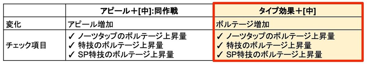 タイプ効果_見出し