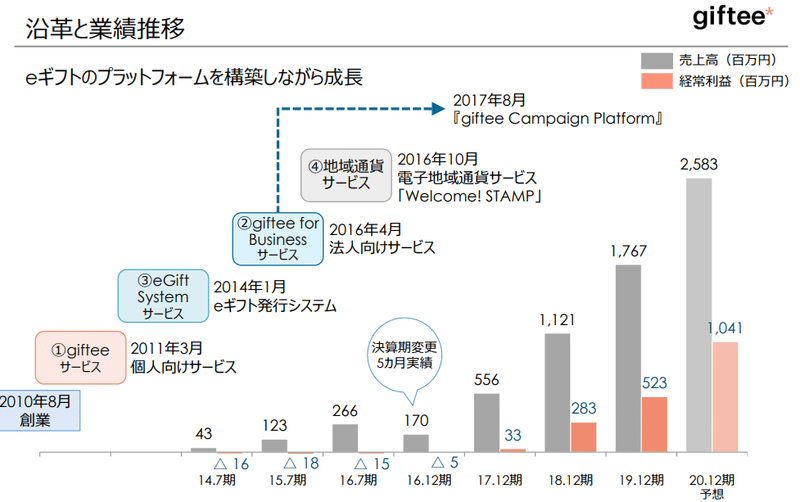 画像8