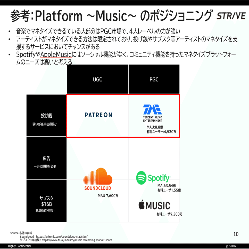 音楽ストリーミングサービスの変遷｜根岸奈津美