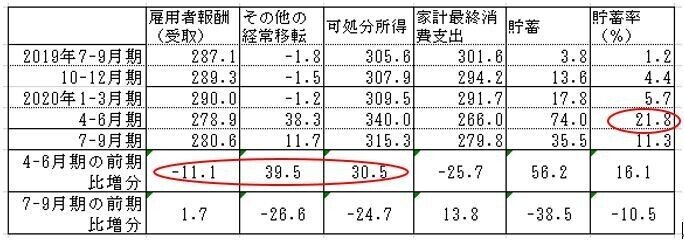 表1　所得面の動き