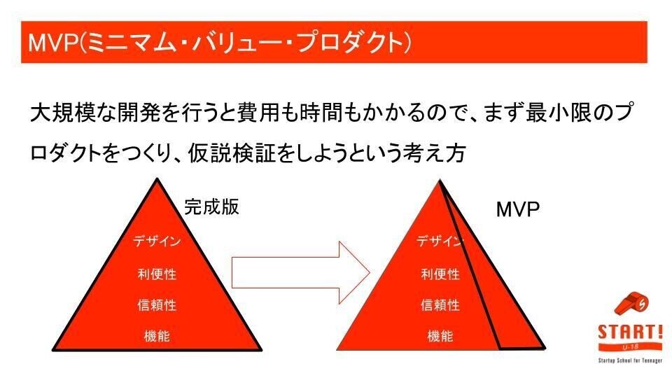 WS3画面共有資料  (1)