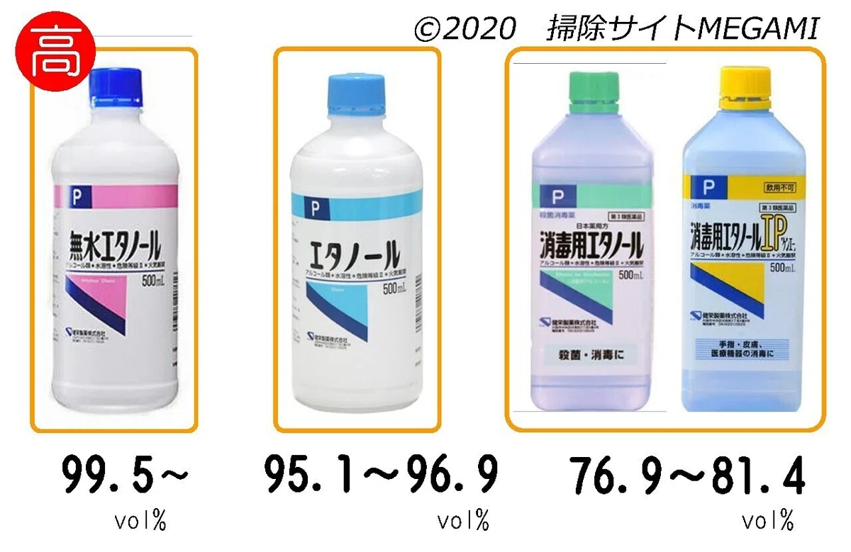 s-エタノールの種類や違いエタノールの濃度-