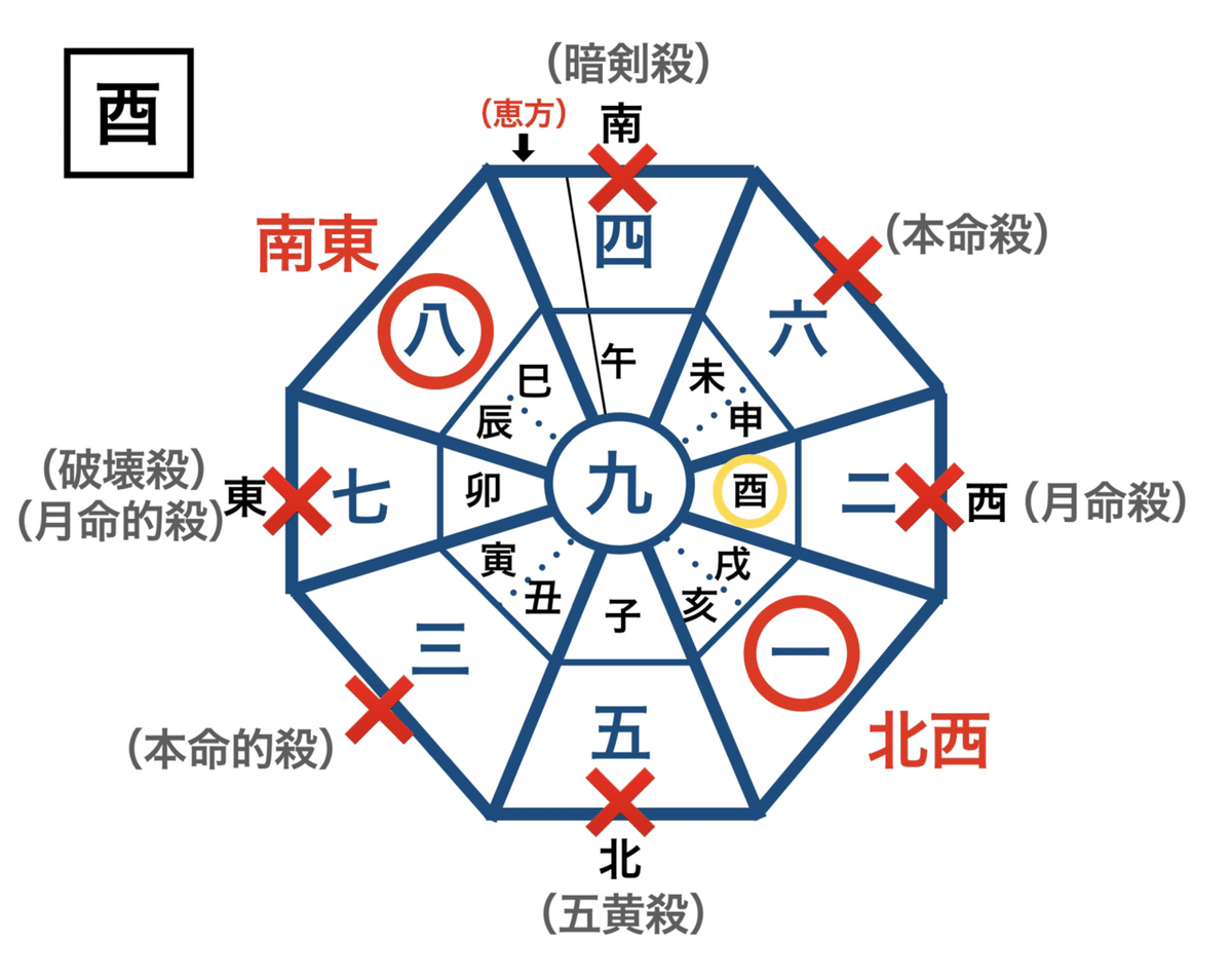 大気現象 定本 正しい年月日時盤の占い方 全 驚きの値段で 定本 大気現象 正しい年月日時盤の占い方 東