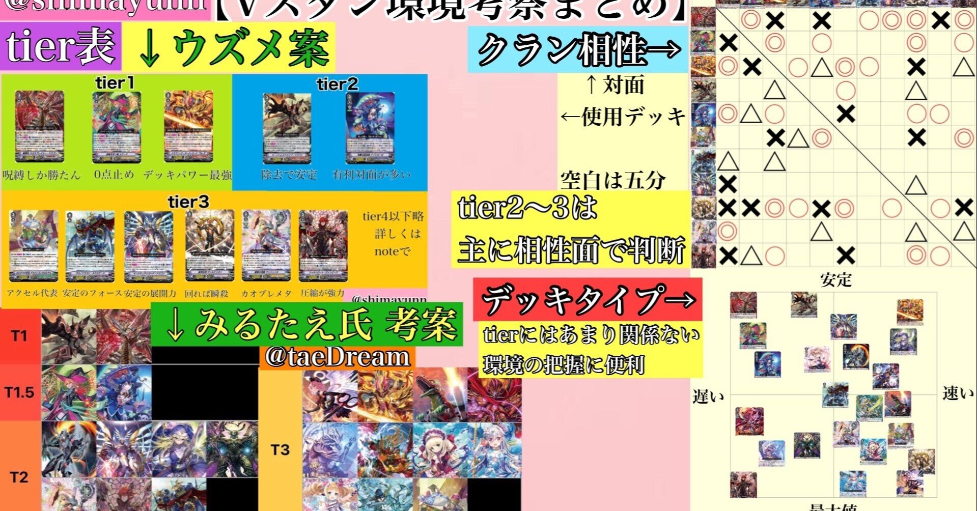 サヴァス デッキ Vスタン（10周年記念 ヴァンガード WGP V