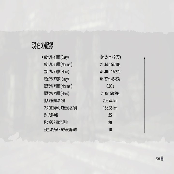 ワンダと巨像 Ps4 トロコン 新村 Note