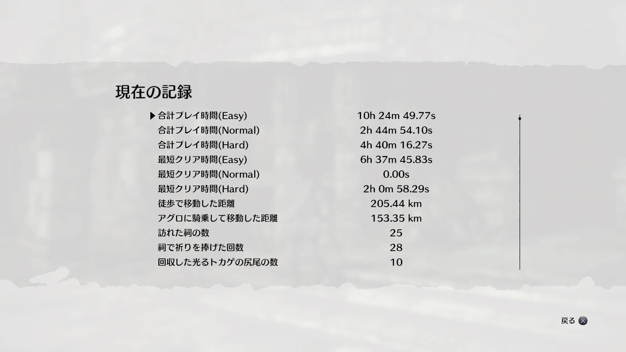 ワンダと巨像 Ps4 トロコン 新村 Note ワンダと巨像 Ps4 トロコン 新村 Note