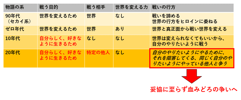 テーマ変遷図