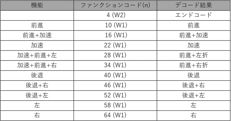 14_ファンクションコード一覧