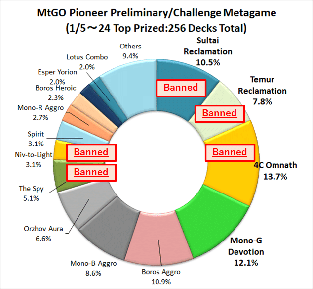 パイオニア環境分析のつもり 2 16 23 ウーロと共に青が去る とけいまわり Note