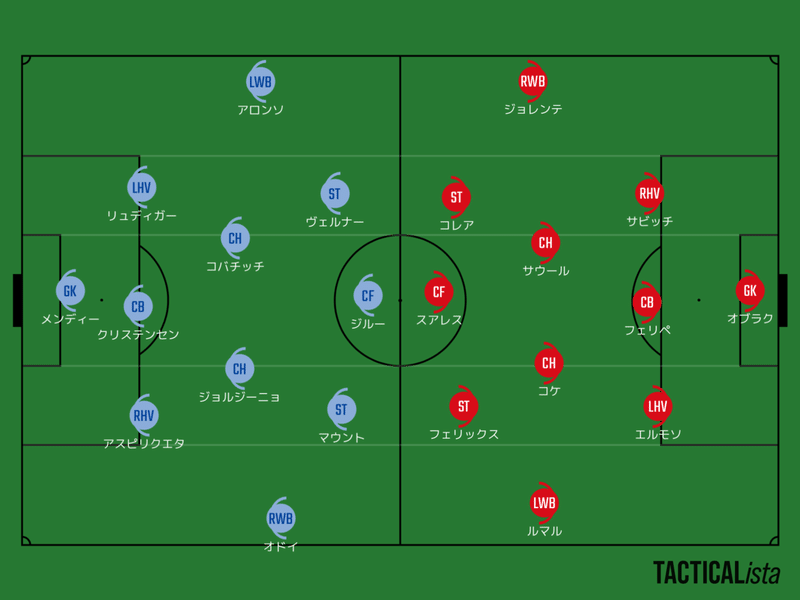 チェルシー アトレティコマドリード Uefaチャンピオンズリーグ Round Of 16 1stレグ 21 2 24 へーこのサッカー戦術分析 Note