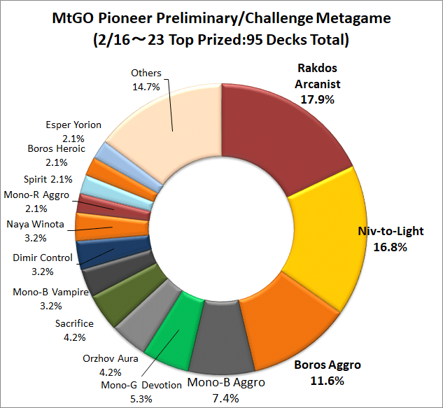 MTG パイオニア グリクシスコントロール サイド付き75枚 デッキ 英語版