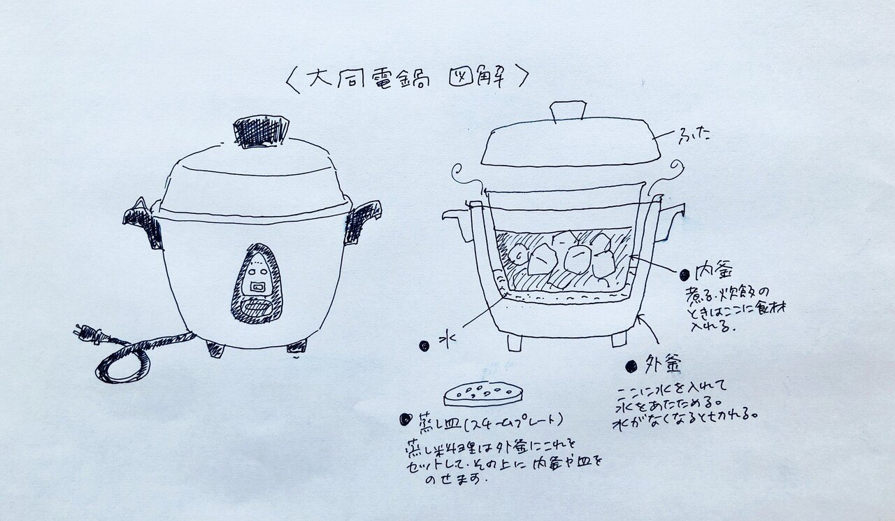 2021年の気分にぴったりくる調理器具、大同電鍋｜有賀 薫｜note