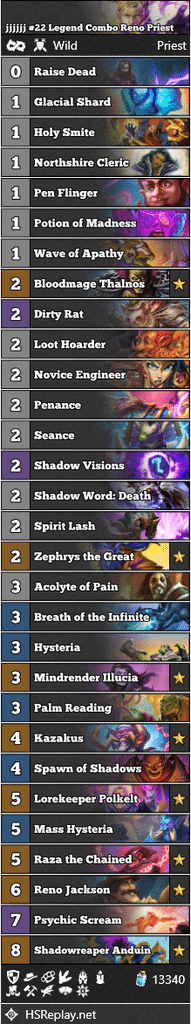 Team Wildside Wild Meta Report February 21 しらたき Note