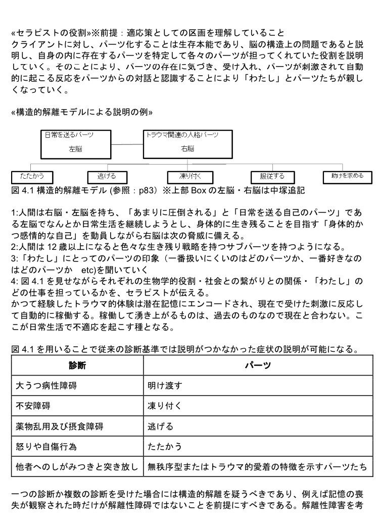 解離の治療 : トラウマ関連解離/構造的解離の実践統合アプローチ 解離の治療: トラウマ関連解離/構造的解離の実践統合アプローチ