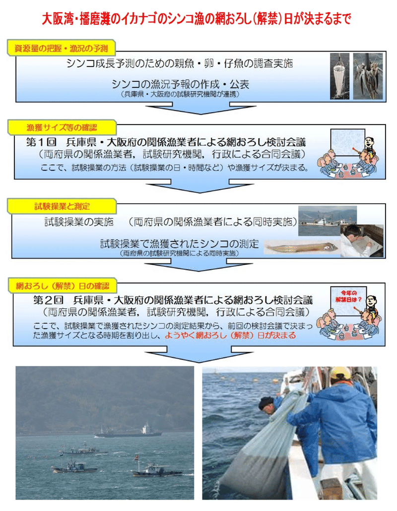 21年イカナゴ漁 3月6日 土 解禁 解禁日が決まるまで 山中勧 伍魚福社長 Note 21年イカナゴ漁 3月6日 土 解禁 解禁日が決まるまで 山中勧 伍魚福社長 Note