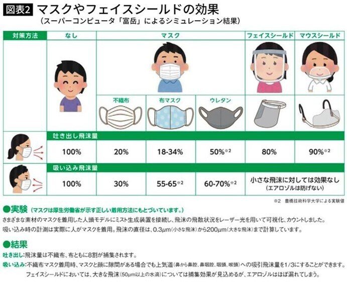 マスク