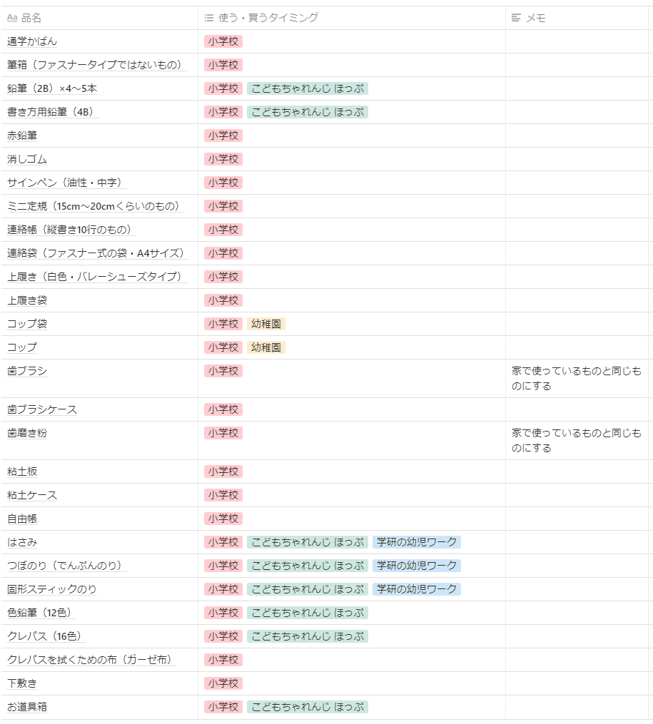 公式通販 まとめ ヤマト 固形アラビック YS-5 5g ×300セット