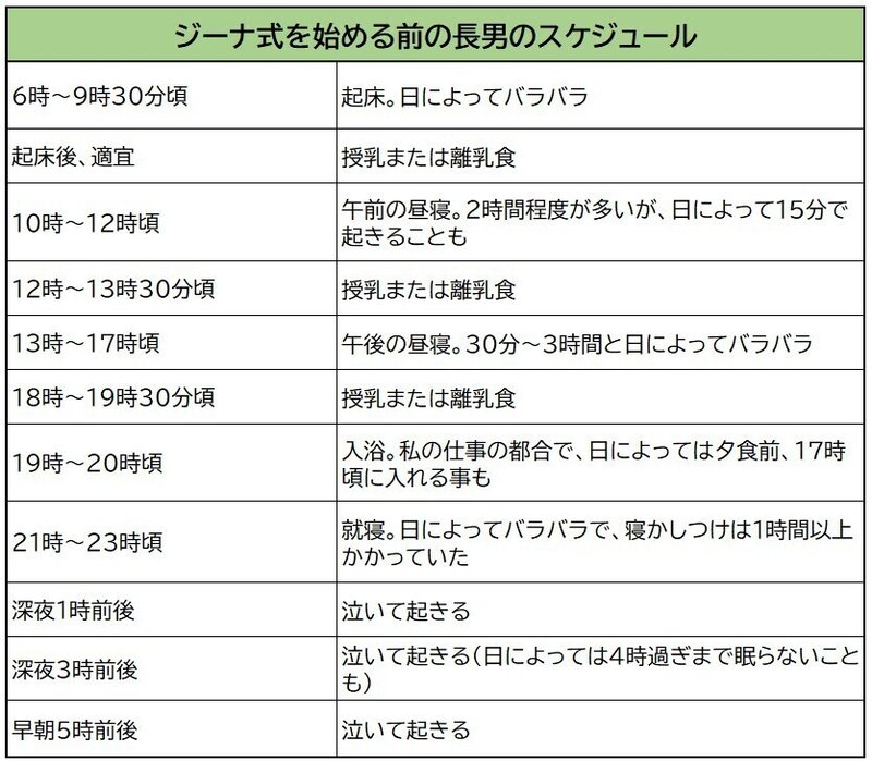 厳しすぎてクレーム殺到 スパルタ育児法 ジーナ式 を ゆる く 実践してみた 朝日新聞出版さんぽ Note 厳しすぎてクレーム殺到 スパルタ育児法 ジーナ式 を ゆる く 実践してみた 朝日新聞出版さんぽ Note