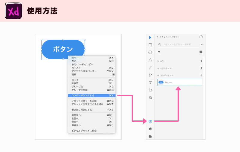 使用方法①