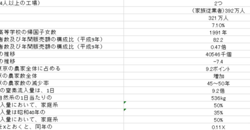 22卒23卒 プレミアムwebテスト 解答集 21年3月24日更新 新型玉手箱約1000問 即利用可 実績100人 通過率97 5 就職活動支援サークル Note