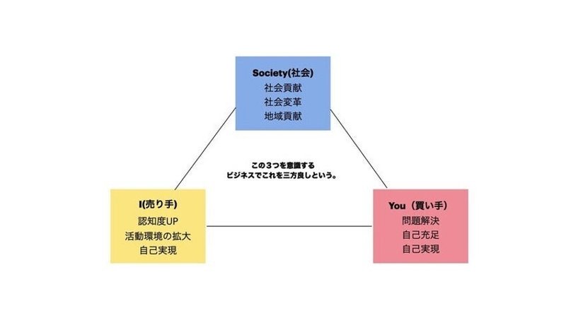 図1