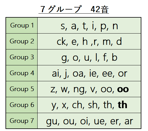 英語教育15年 辿り着いた小1から始める英語基礎教材 ミライの学校をデザインする奮闘記 英数学館小 中 高等学校