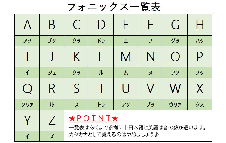 英語教育15年 辿り着いた小1から始める英語基礎教材 ミライの学校をデザインする奮闘記 英数学館小 中 高等学校