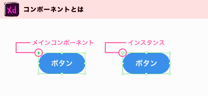 Adobe XDの便利な機能～コンポーネント編～｜モリオ