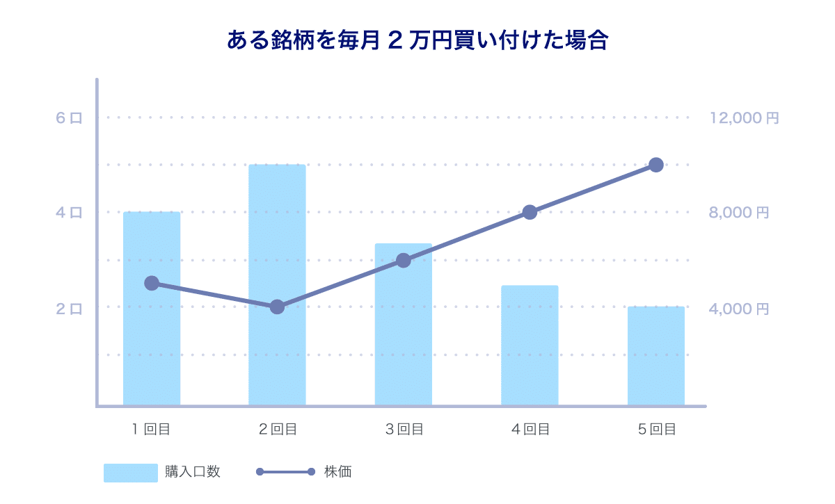 グラフ1