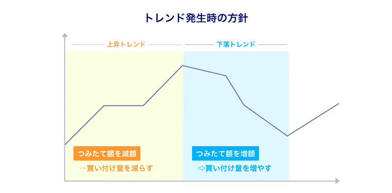 グラフ2