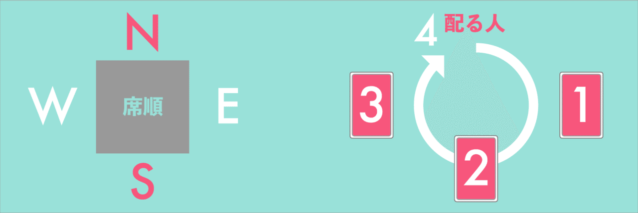 コントラクトブリッジの祖先のゲーム ホイスト の簡単な遊び方 コントラクトブリッジやってるシオノ Note