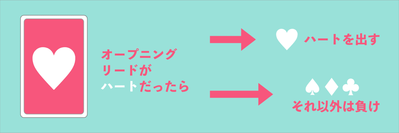 コントラクトブリッジの祖先のゲーム ホイスト の簡単な遊び方 コントラクトブリッジやってるシオノ Note