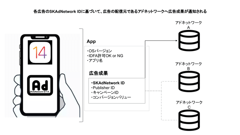 無題のプレゼンテーション