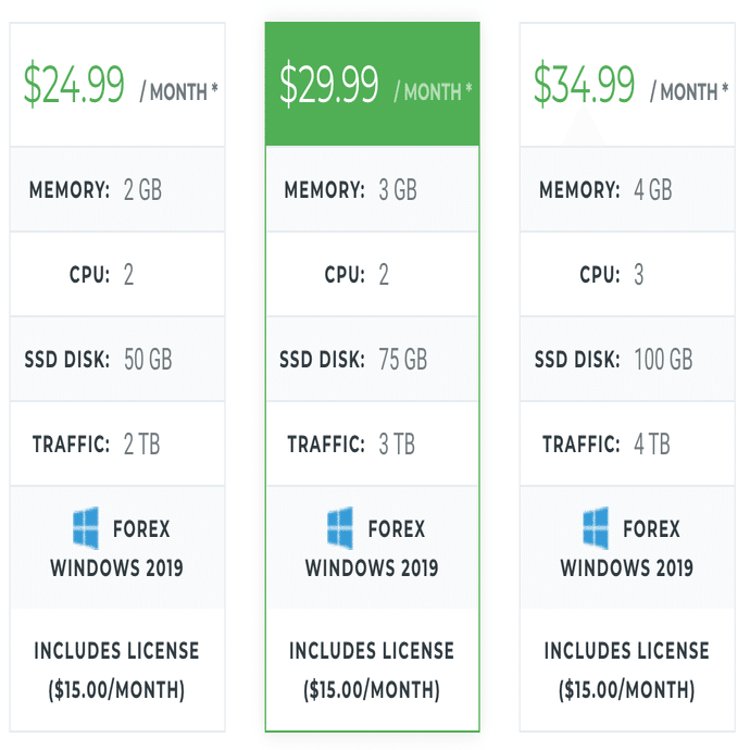 OANDA japanでコピートレードを使って、ほったらかしで利益を上がられるか実践してみた話｜whitebeard