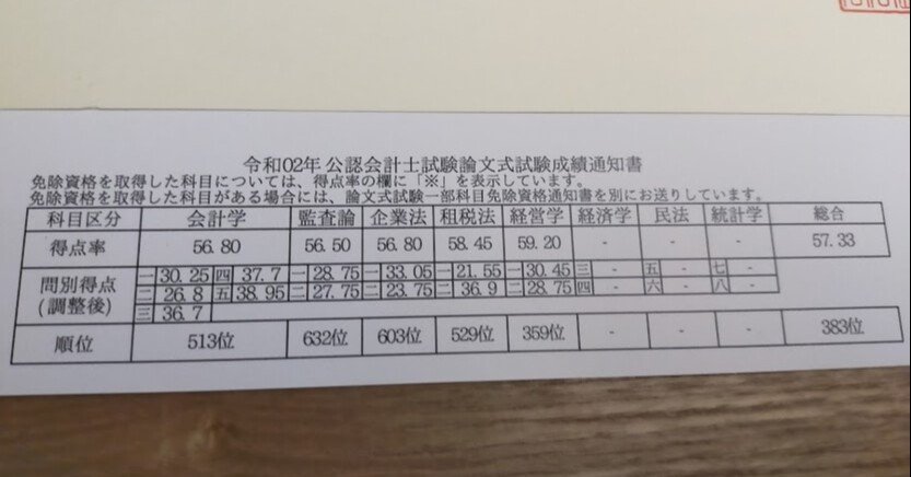 公認会計士試験(監査論)脚別チェック 大原の公認会計士受験シリーズ 短答式対策 監査論 肢別チェック