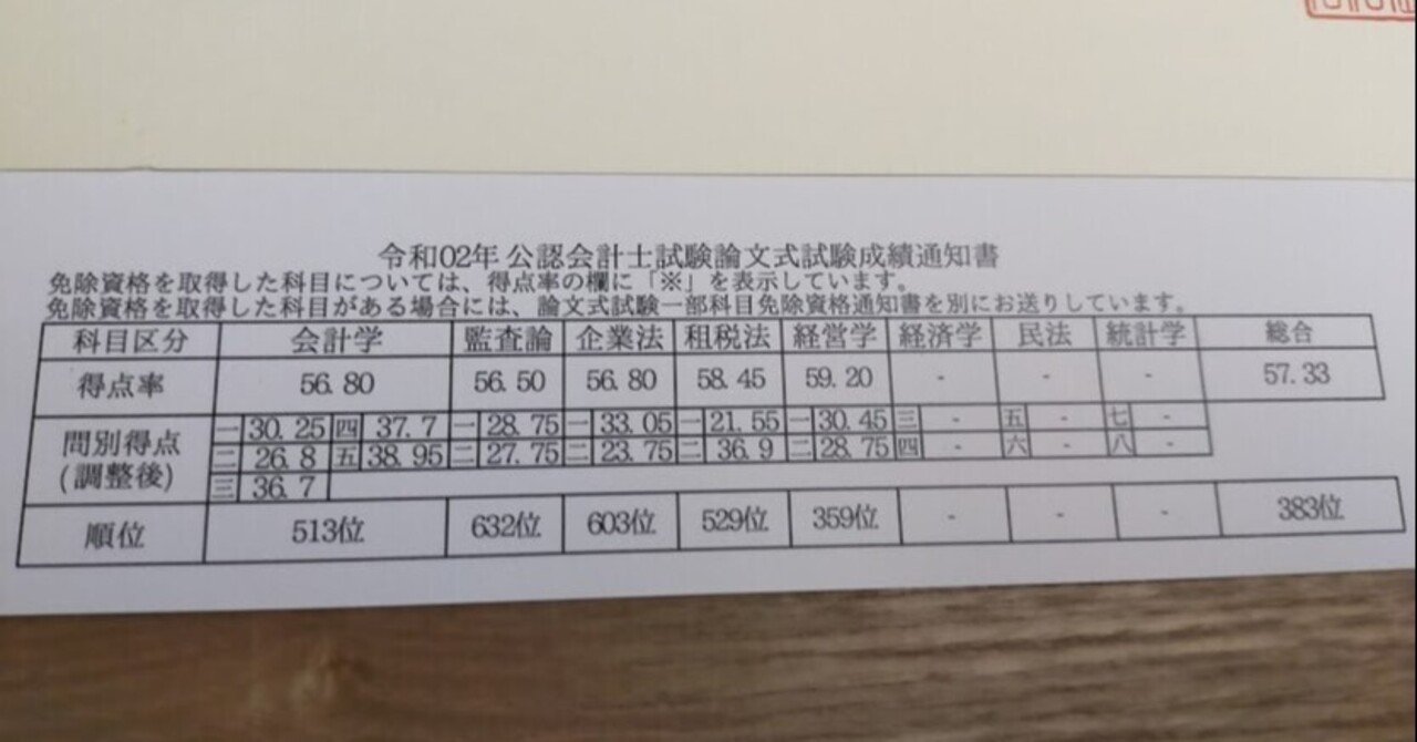 論文式試験の成績通知表の自己分析｜クレダネ