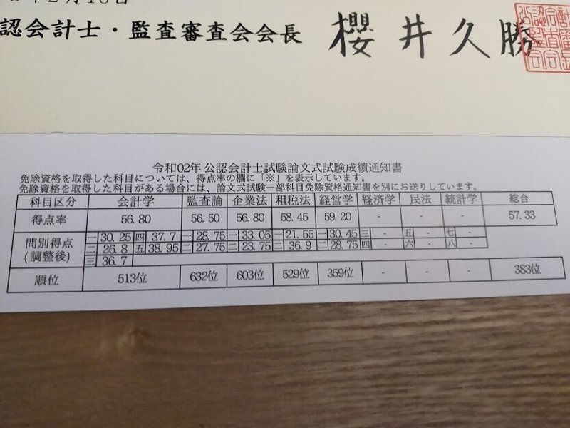 論文式試験の成績通知表の自己分析 クレダネ Note