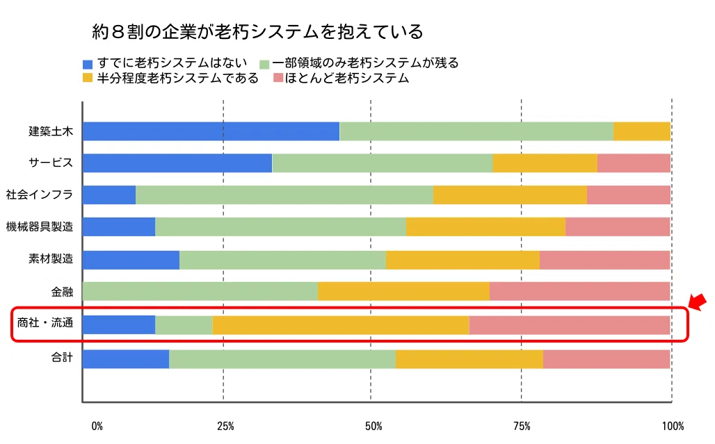 デジタル化の進展に対する意識調査