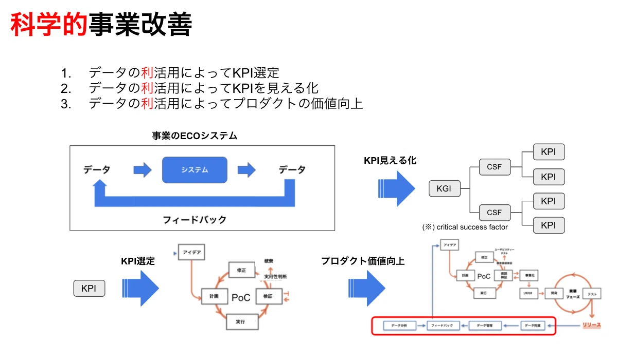 科学的なアプローチ
