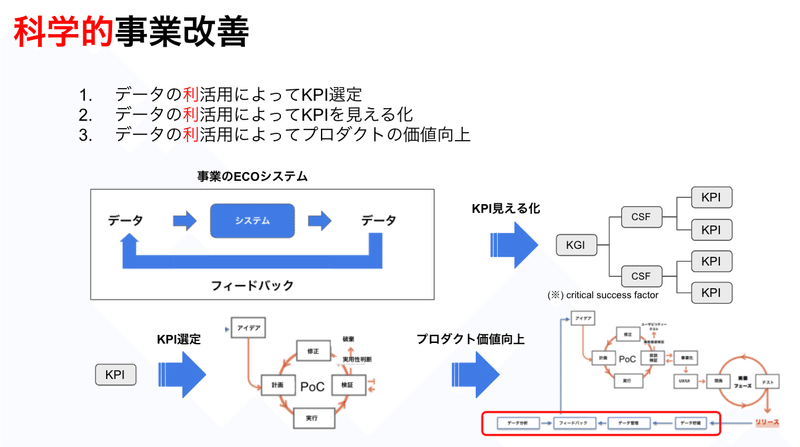 科学的なアプローチ