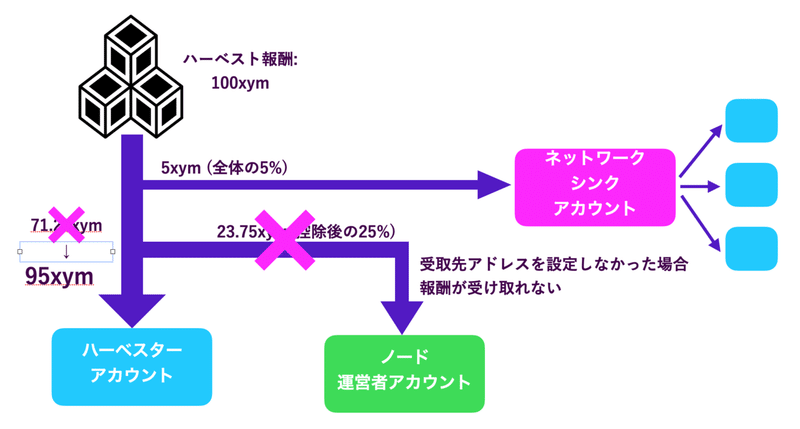 スクリーンショット 2021-02-25 19.42.10