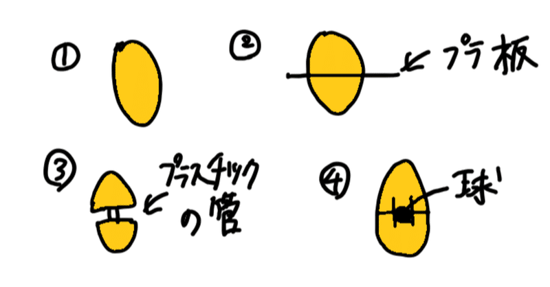 死へのはばたき の新着タグ記事一覧 Note つくる つながる とどける