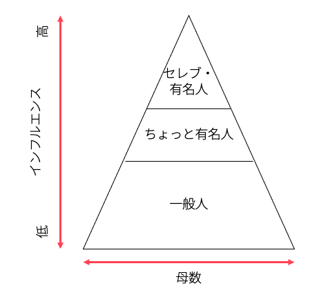 スクリーンショット 2021-02-25 21.16.03